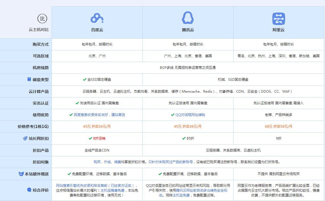 鼓楼云主机代理对比.jpg